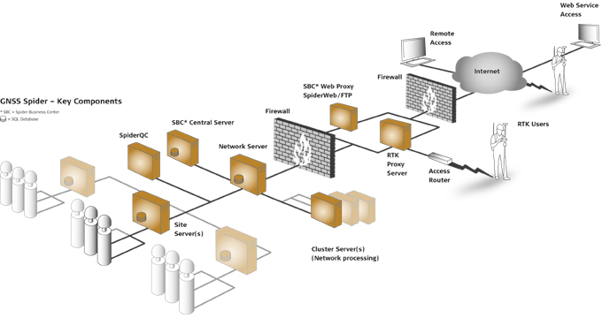 GNSS Spider KeyComponents